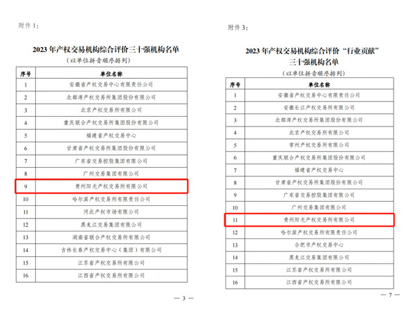 2024-3-30  喜報！貴州陽光產權交易所獲評全國產權交易機構綜合評價三十強機構2.jpg